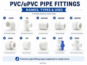 PVC uPVC pipe fittings names types and uses chart by Duke Pipes